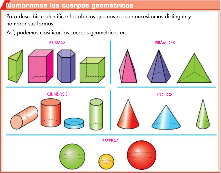 La clase de Marta CUERPOS REDONDOS CILINDRO, CONO Y ESFERA