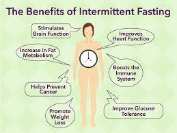 Is intermittent fasting and type 2 diabetes