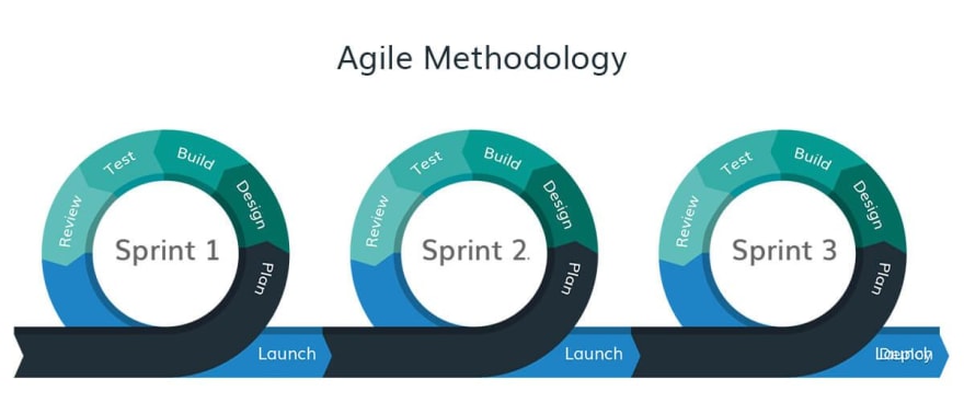 Perbandingan Metode Waterfall dan Agile Dalam Development Perbandingan Metode Waterfall dan Agile Dalam Development