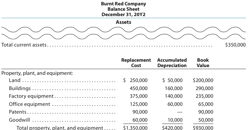 Assets vs liabilities picture