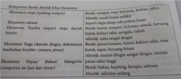 Gejala Alam Abiotik dan Biotik