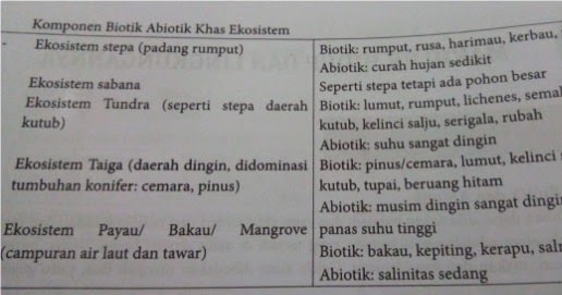 Gejala Alam Abiotik dan Biotik