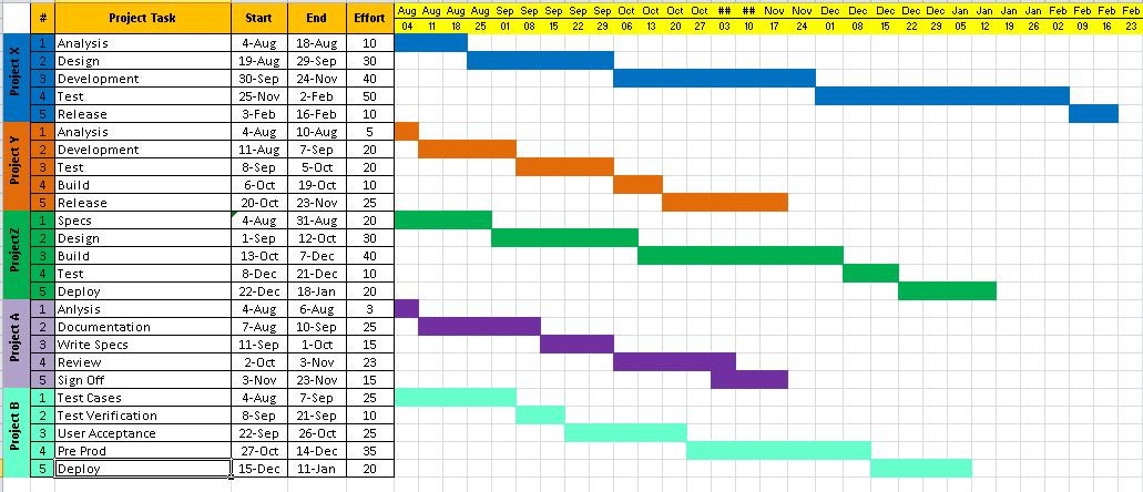 project-timeline-template-excel-download-free-project-management