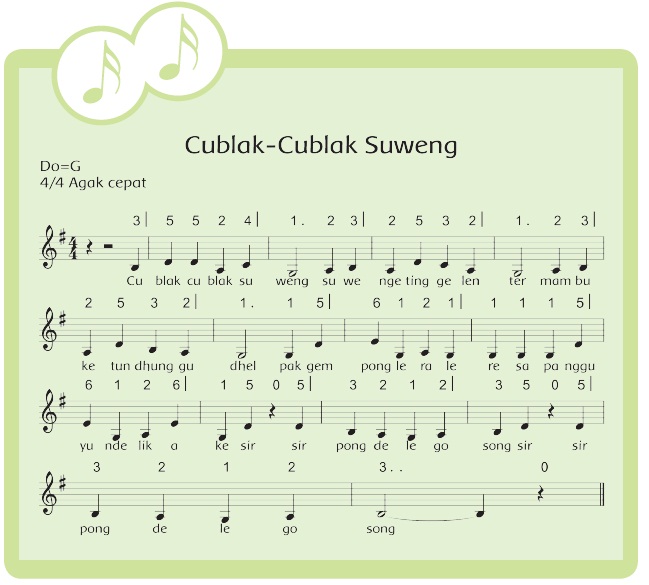 Materi dan Kunci Jawaban Tematik Kelas 5 Tema 6 Subtema 1 Halaman 12