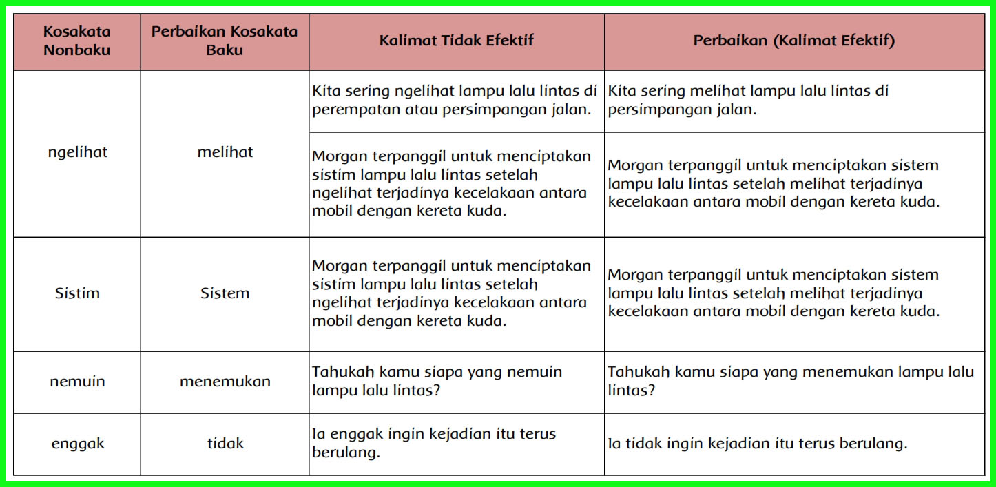 Jawaban Tugas Individu Bahasa Indonesia Kelas 8 Halaman 135 - Kumpulan