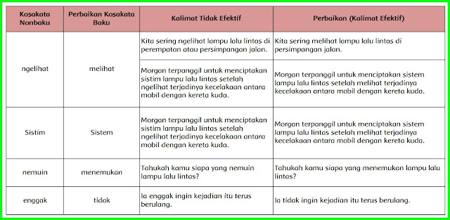 Kunci Jawaban Buku Siswa Kelas 6 Tema 3 Halaman 135, 136, 137, 138, 139