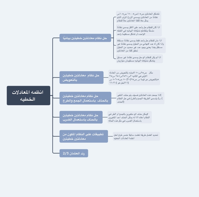 ملخص درس المعادلات ثالث متوسط