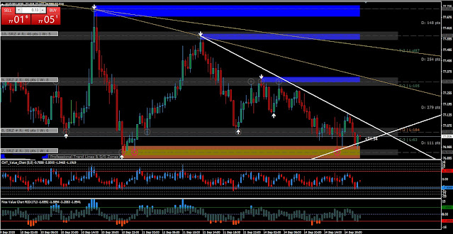 Conoce el mejor sistema de trading intradía en Forex