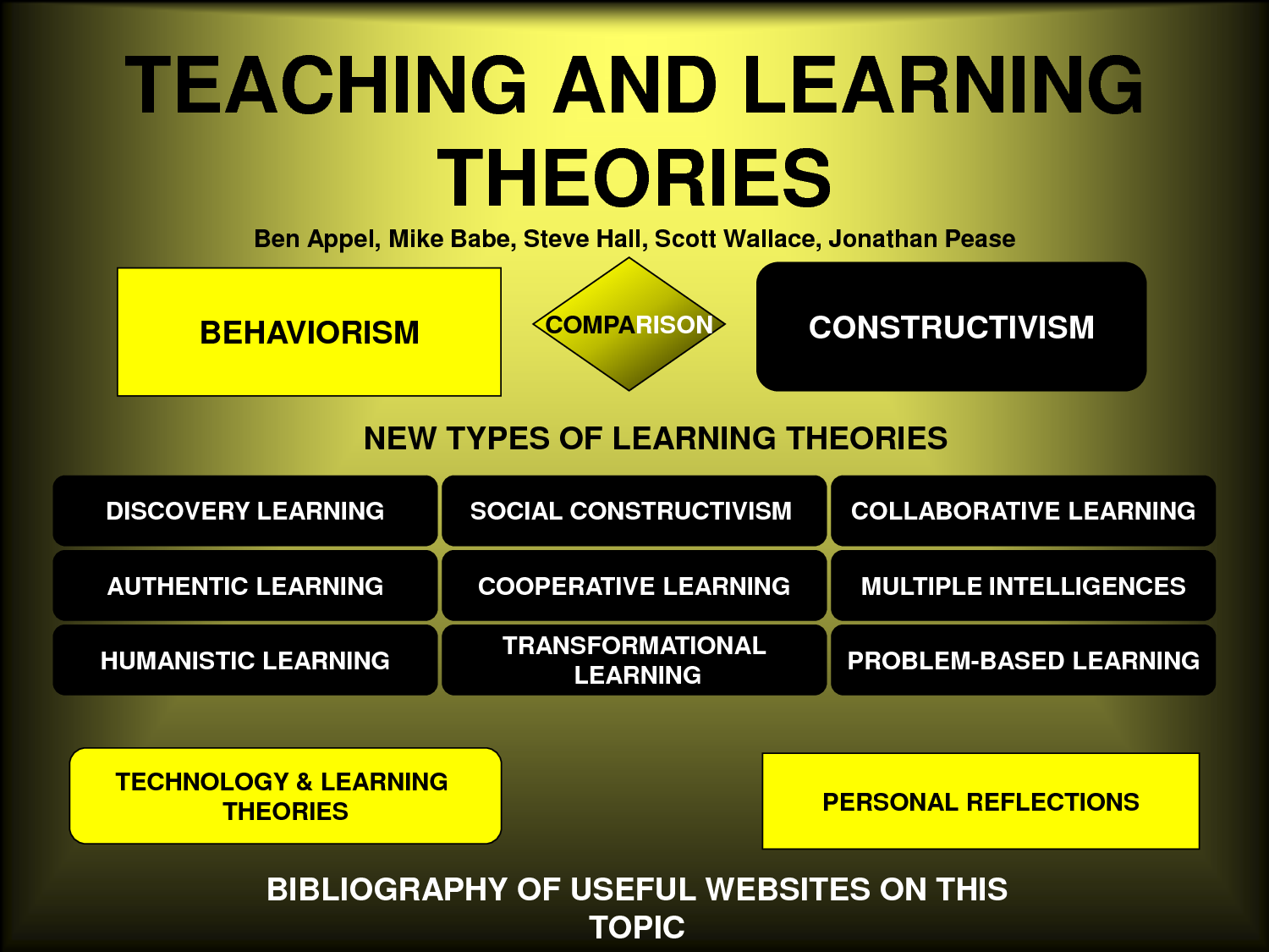 the design of teacher assignment theory and evidence