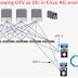 OTV as DCI for Cisco ACI Spine-Leaf Architecture