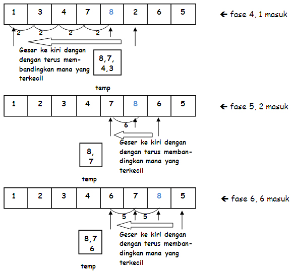 Program C++ tentang Insertion Sort ``Coretan Mayaa``