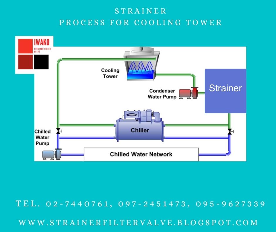 StrainerFiltervalve cooling tower_Strainer Filter