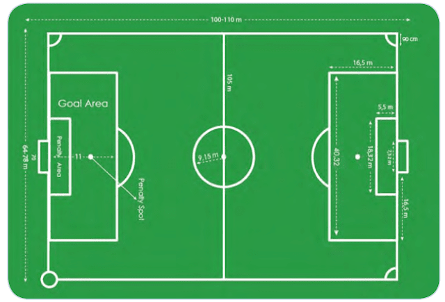 Gambar lapangan Sepak Bola beserta ukuran yang biasa digunakan