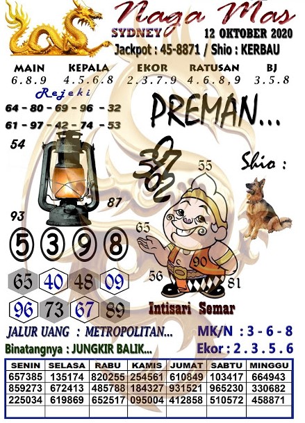 Prediksi Syair Sydney 12 Oktober 2020 Pangkalantoto