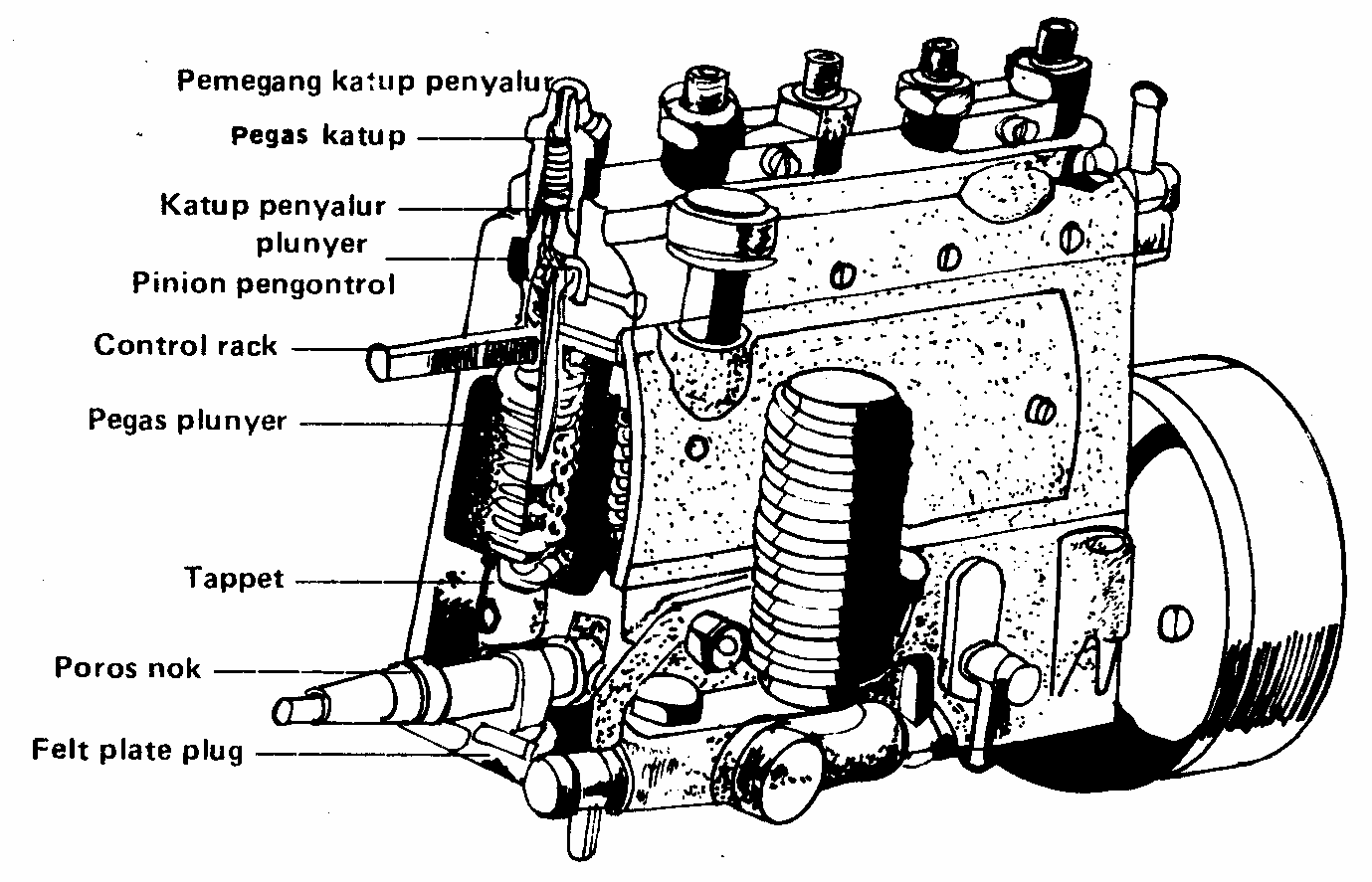 MECHANICAL ENGINEERING EVOLUTION Sifat dan karakteristik Komponen Pada
