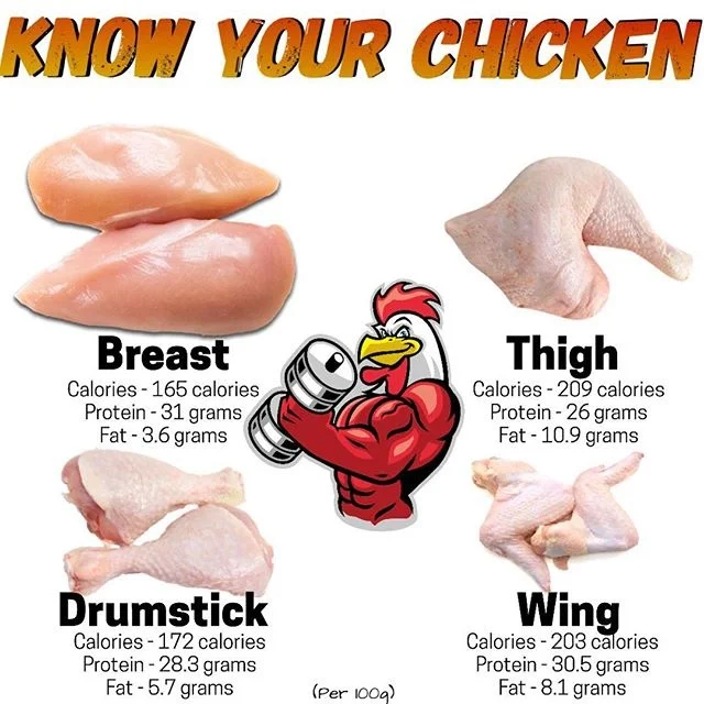 The Benefits Of Chicken For Growth Muscles