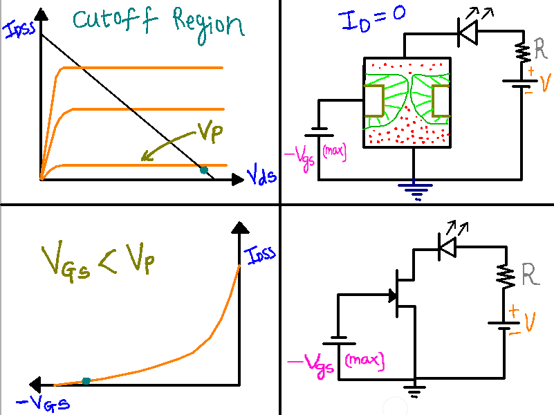Operating regions of JFET