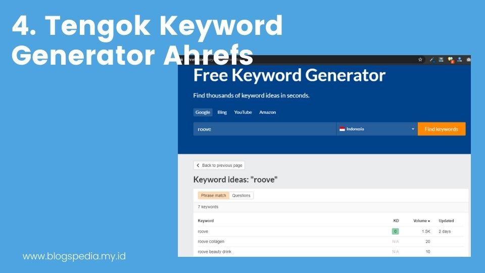 keyword generator ahrefs