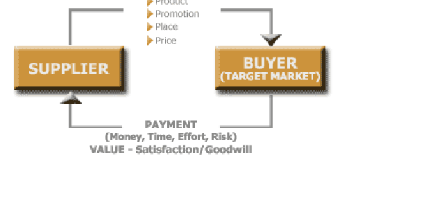 4p в маркетинге. The term market is an. Театр на арч-стрит в филадельфии. Best word marketing. Nike sales graph.
