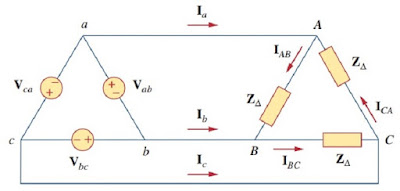Balanced Delta-Delta Connection Balanced Delta-Delta Connection