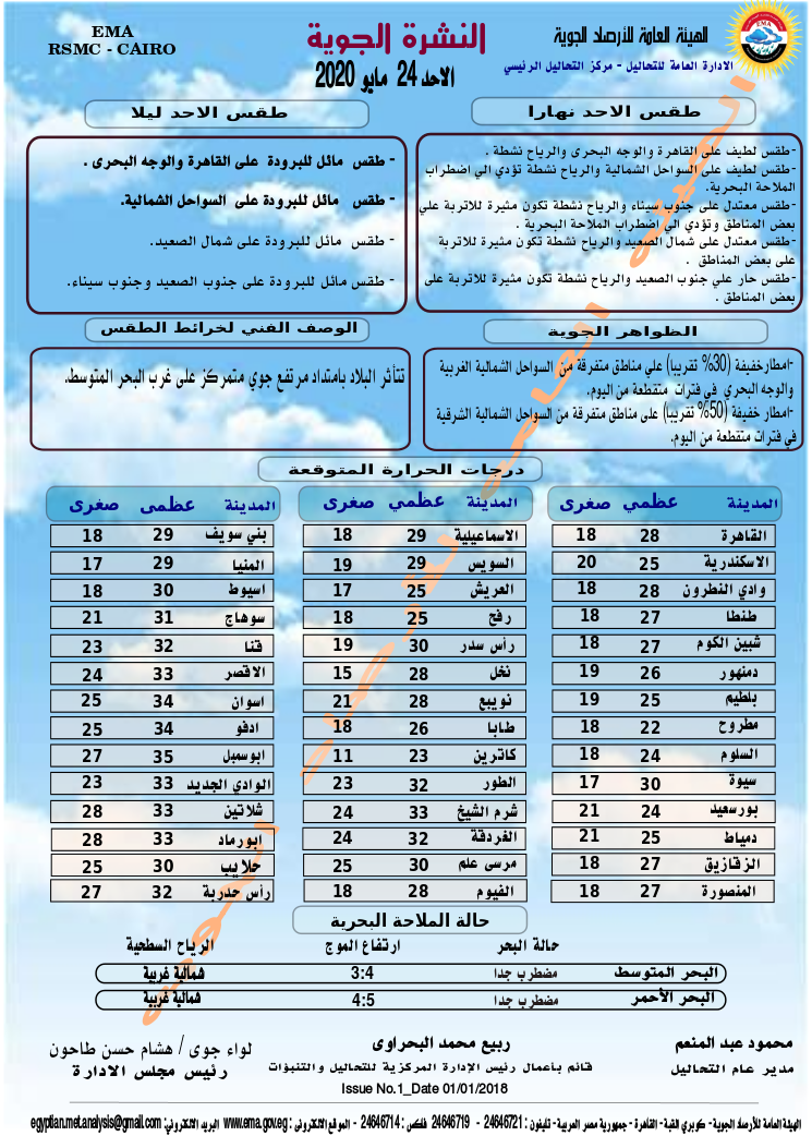 اخبار طقس الاحد 24 مايو 2020 النشرة الجوية فى مصر