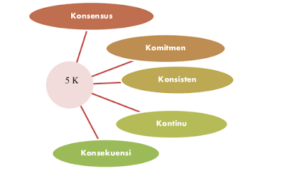 5K Pembudayaan Sikap Anak Sejak Usia Dini (PAUD)