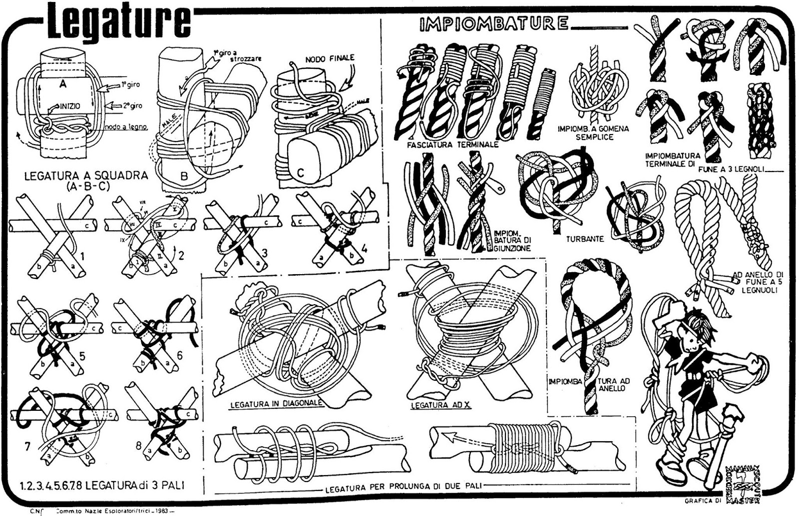 I GIOCHI DI UNA VOLTA I NODI