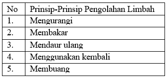 Prinsip pengolahan limbah terdiri dari...