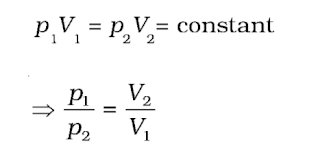 Boyle’s law