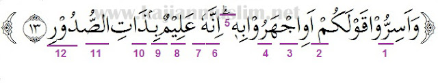 42+ Hukum Tajwid Surat Al Kahfi Ayat 1120 Pics Dogs And