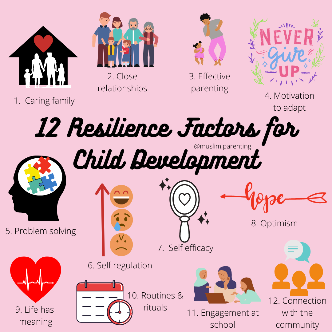 Muslim Parenting Help Your Children Build Resilience