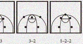 Pola Penyerangan Dalam Permainan Bola Basket