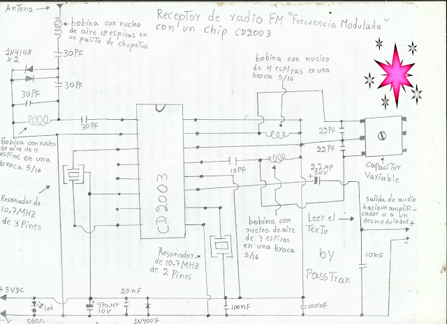 Ponyelectronica : receptor de radio FM con un chip CD2003