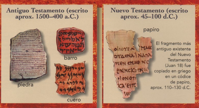 Cómo nos llegó la Biblia IBC Faro de Bendición