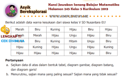 Lengkap Kunci Jawaban Senang Belajar Matematika Halaman 245 Kelas 5 Kurikulum 2013 Simple News Kunci Jawaban Lengkap Terbaru