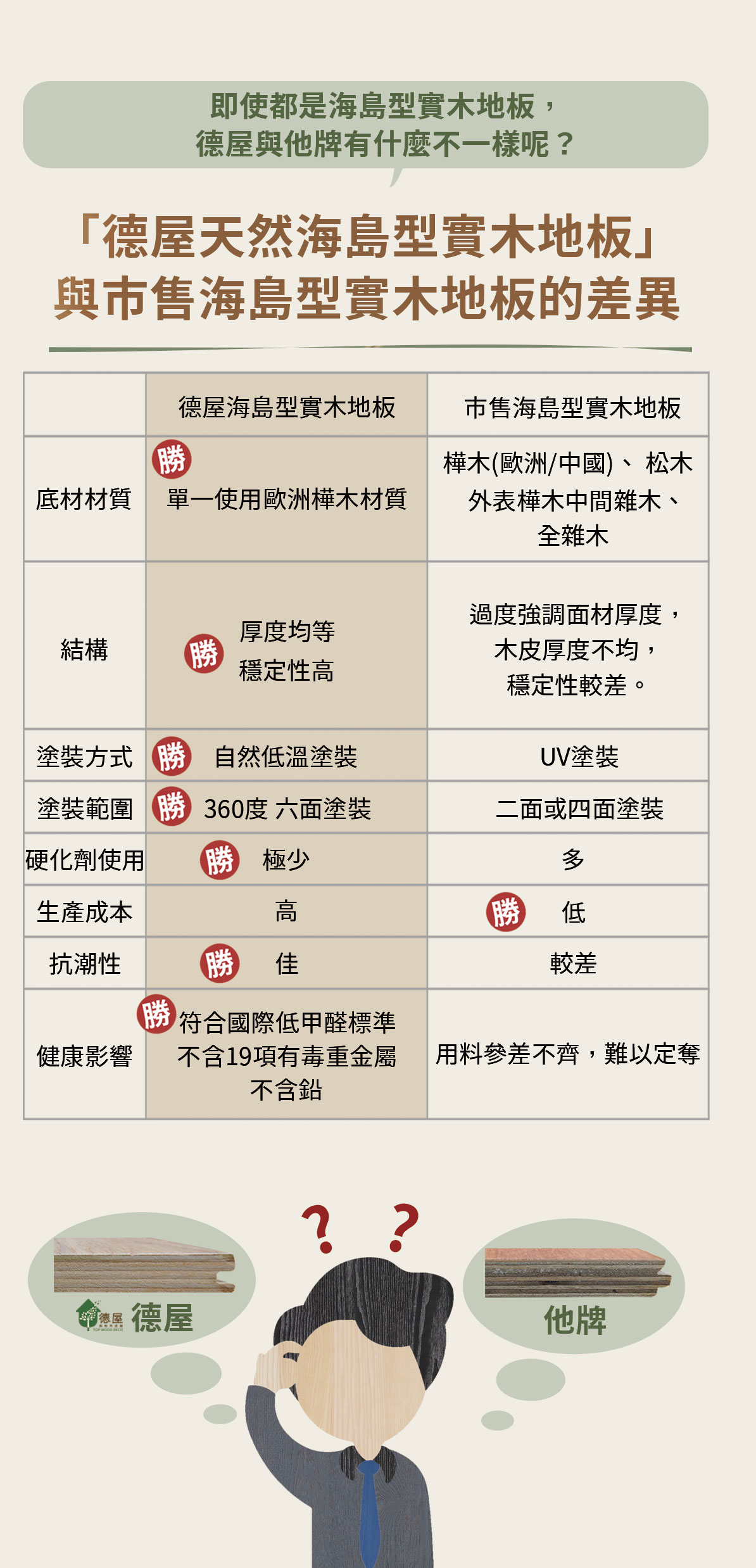 木頭人小學堂｜德屋海島型實木地板