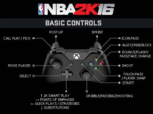 NBA 2K16 Game Controls