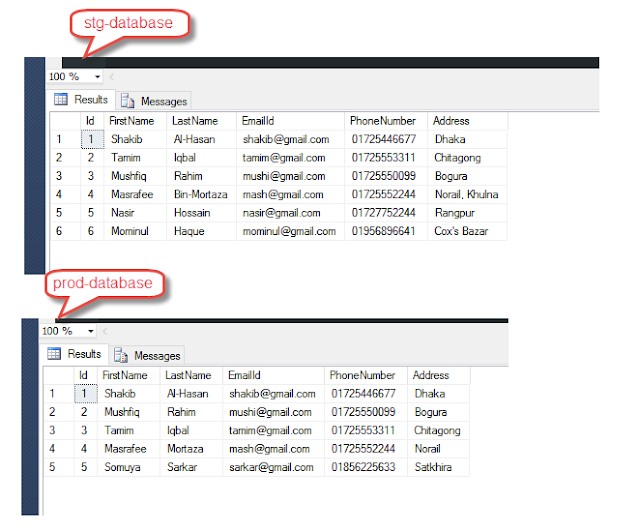Tips & Tricks: Data Compare and Update using SQL Server Database Project
