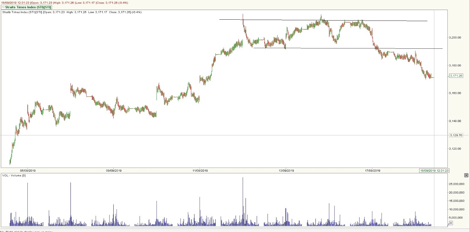 Stock Market BestKept Secrets DBS Fed Cutting Rates