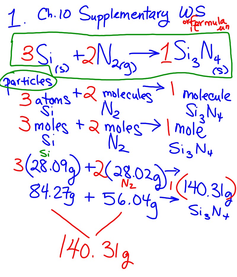 Honors chemistry weebly image