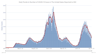 COVID-19 Positive Tests per Day