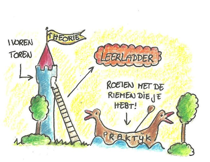 WAT U LEERT visual data 8