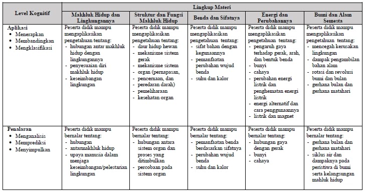 Contoh KisiKisi Soal Matematika K13