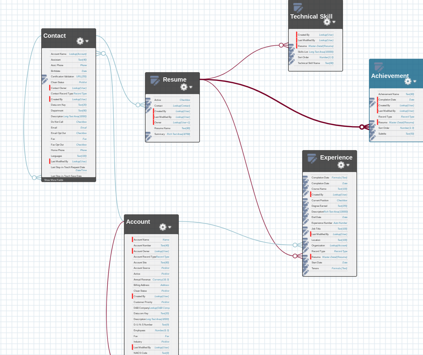 Importing a complex data structure in Salesforce DX
