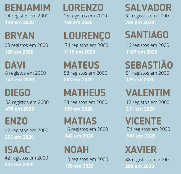 Top 50 Nomes Franceses Femininos e Masculinos (Lista)