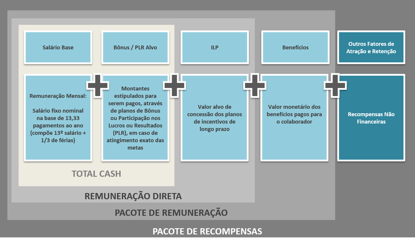 Irem-indpend Remunerações Com Indicadores/pendências - RETOEDU