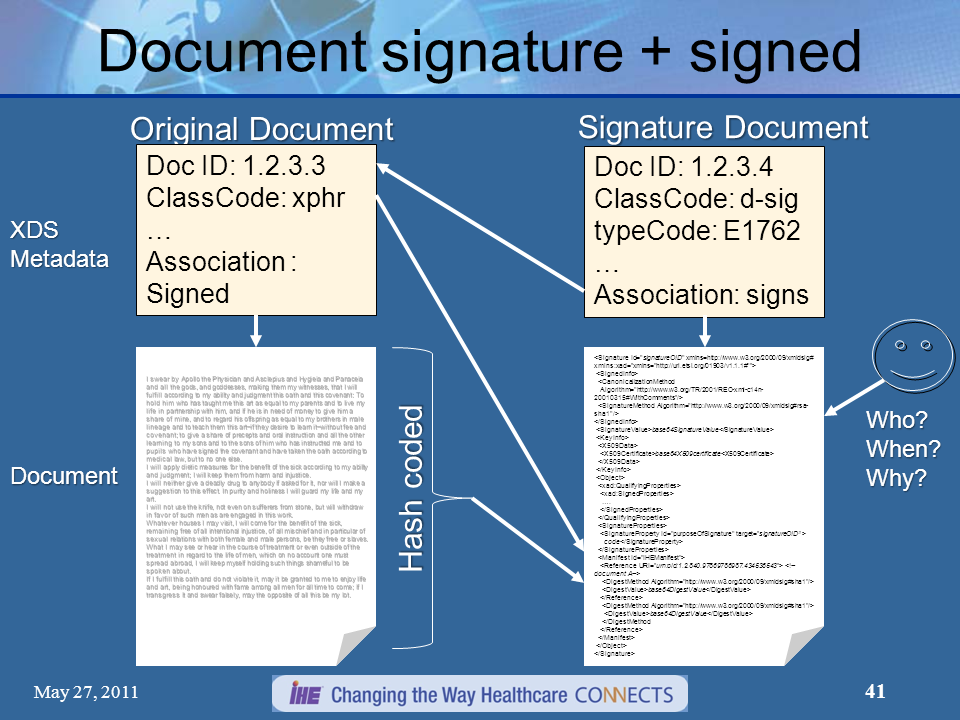 Healthcare Exchange Standards IHE Document Digital Signature Non