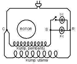 start-running capacitor motor