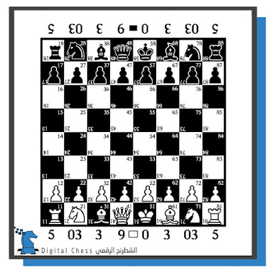 لوحة الشطرنج الرقمي،كيفية كتابه الأرقام في الشطرنج الرقمي،توضيح  ماهو الوسط الصغير والوسط الكبير في الشطرنج الرقمي