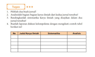 Tugas Bahasa Indonesia Kelas 11 Ilmusosial Id